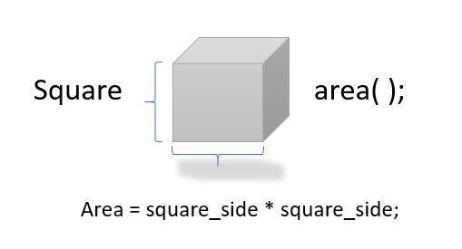 c-area-square