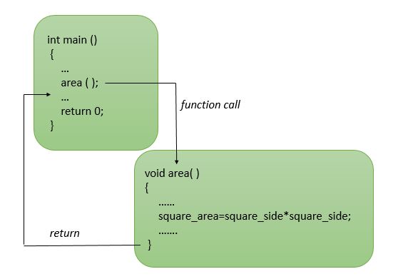 c function