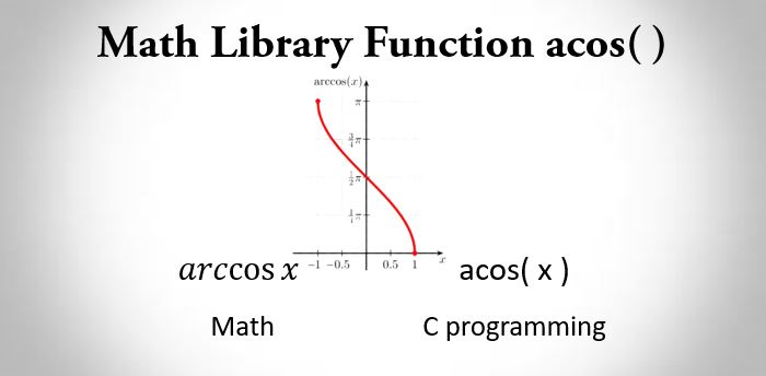 C math library function acos()
