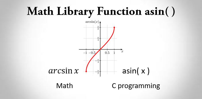 C math library function asin()