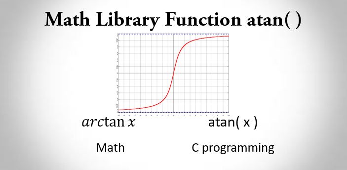 C math library function atan()