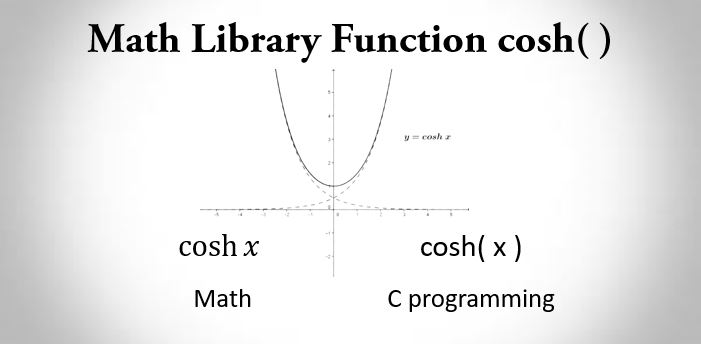 C math library function cosh()