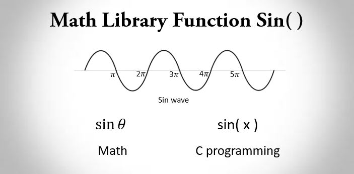 C math library function sin()