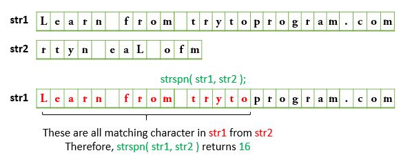 how c strspn works