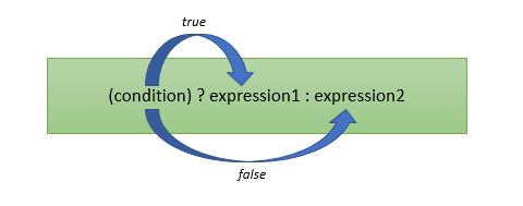 c programming conditional operator