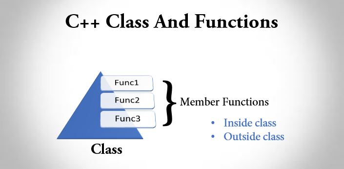 C++ class and functions