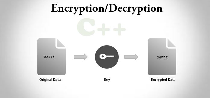 C++ program to encrypt and decrypt the string