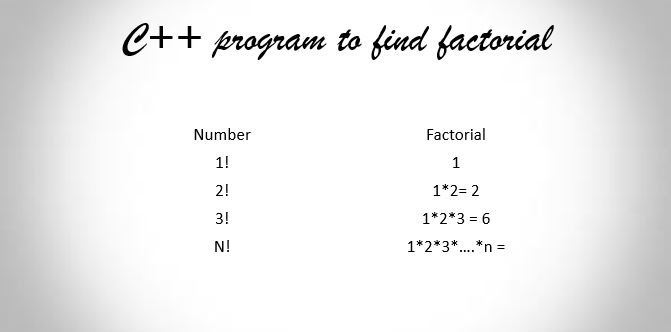 C++ program to find factorial using recursive function