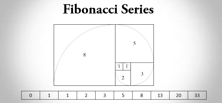 C++ program to display Fibonacci series using loop and recursion