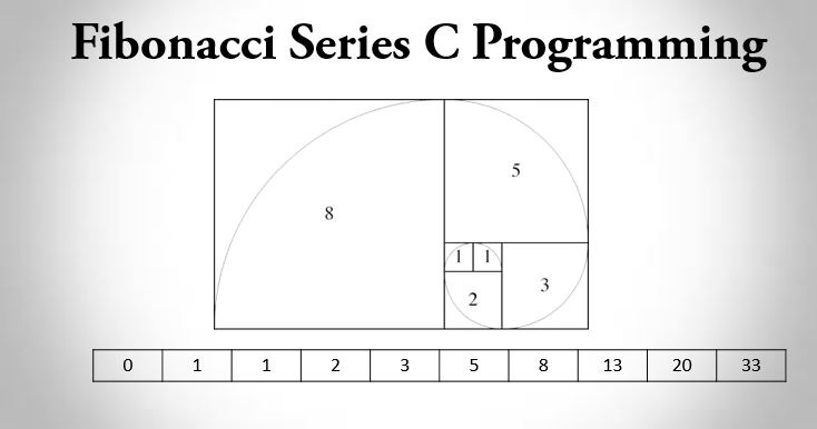 C program to display Fibonacci series