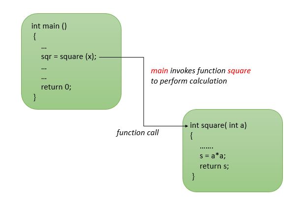 c function call