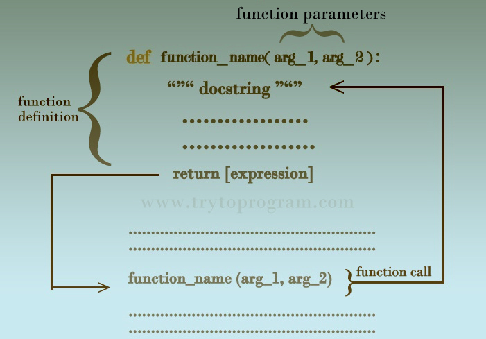 python functions