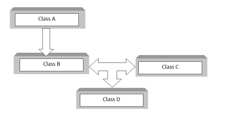 C++ hybrid inheritance block diagram