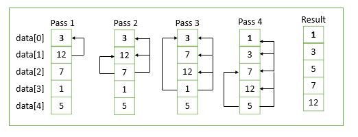 insertion sort in c programming