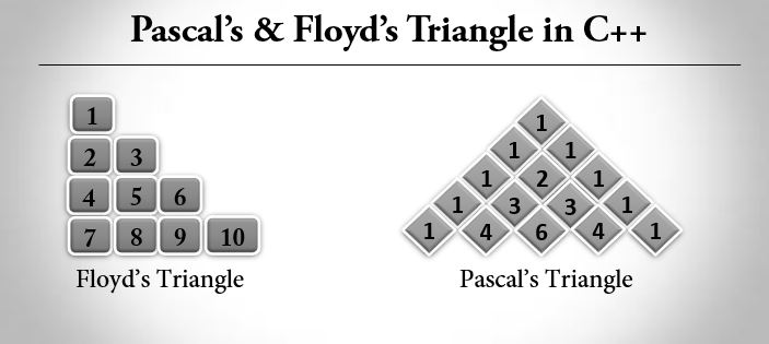 C++ program to print Pascal's and Floyd's triangle
