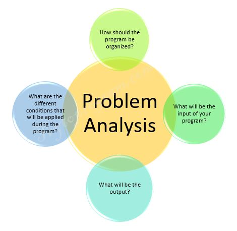 problem analysis