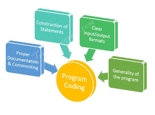 codificación de programas en C