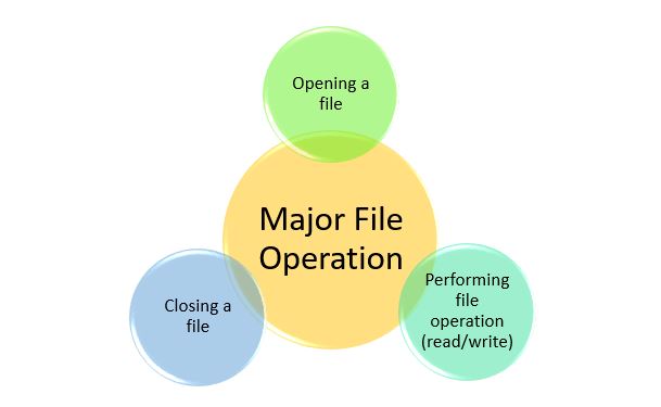 python file operaton