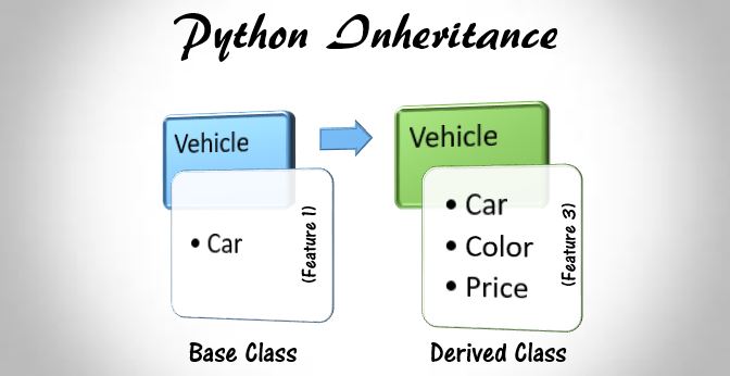 python inheritance