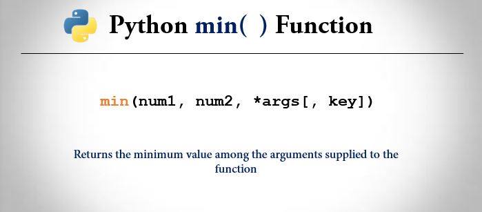python min() function