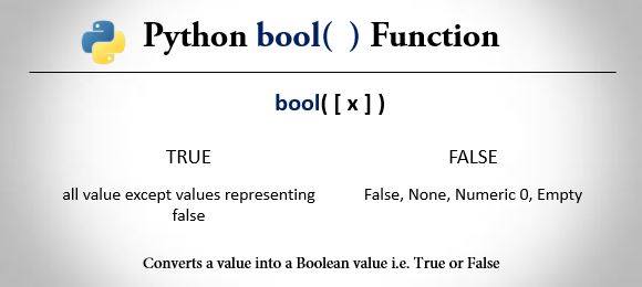 Python bool() function