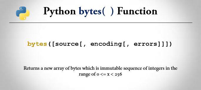 python bytes() function