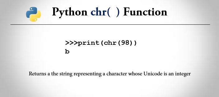 python chr() function