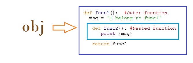 python closures example