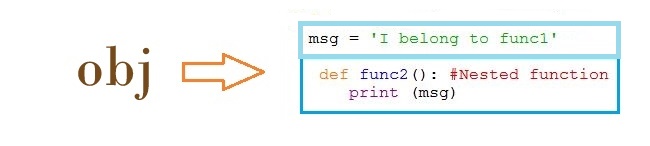 python closure example