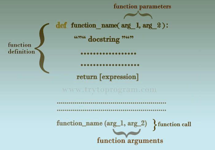 Python function arguments