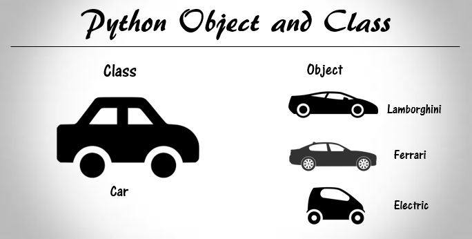 python object and class