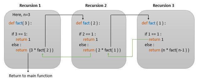 python recursion example