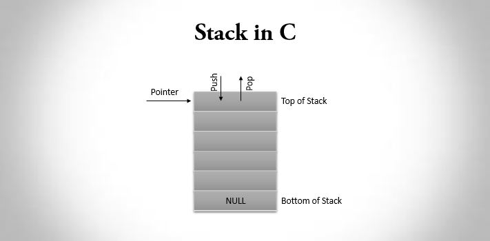 Stack in C Programming