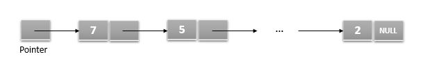 concept of stack in c