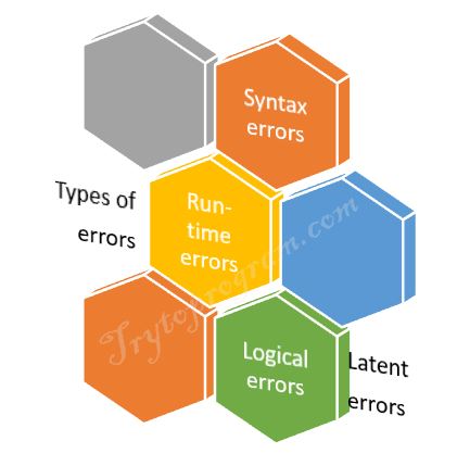 types of errors