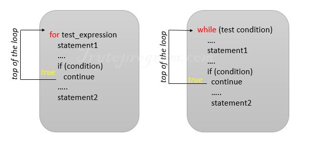 working python continue statement