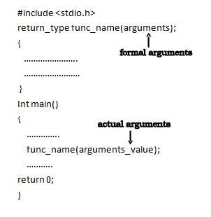 function arguments