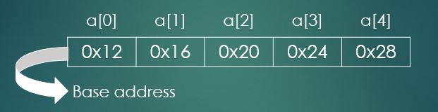 c array memory address