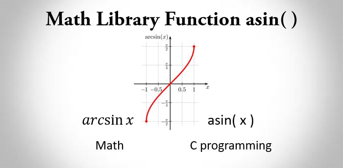 C Math Library Function asin() - Example And Explanation